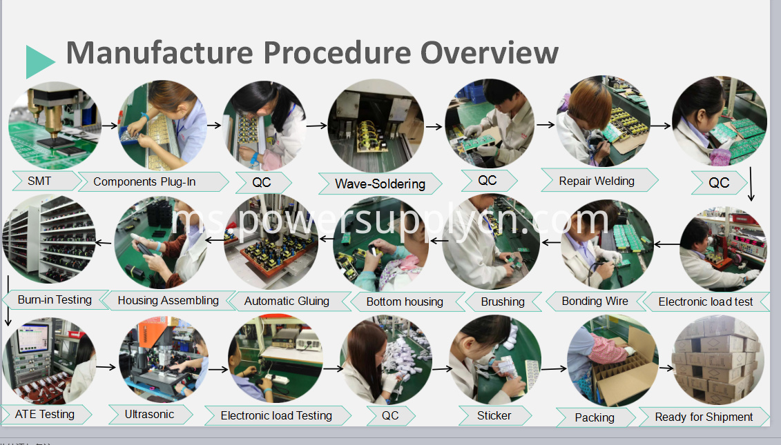 Gambaran keseluruhan Overview
